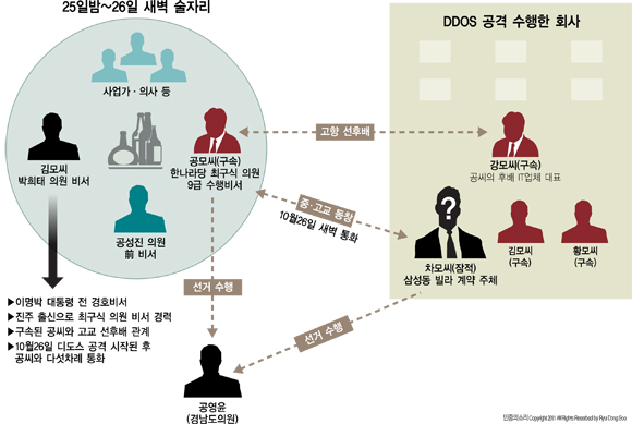 [인포그래픽] 박희태 의장 전 비서 김모씨 관계도