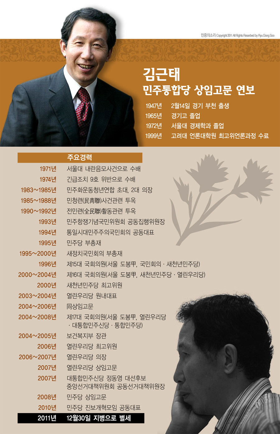 [인포그래픽] 김근태 민주통합당 상임고문 연보