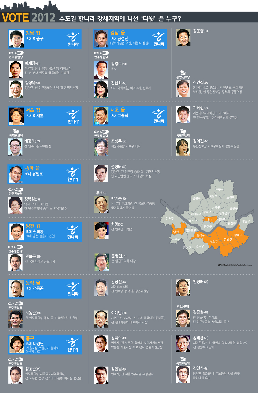 [인포그래픽] 한나라 텃밭 나서는 야권 다윗