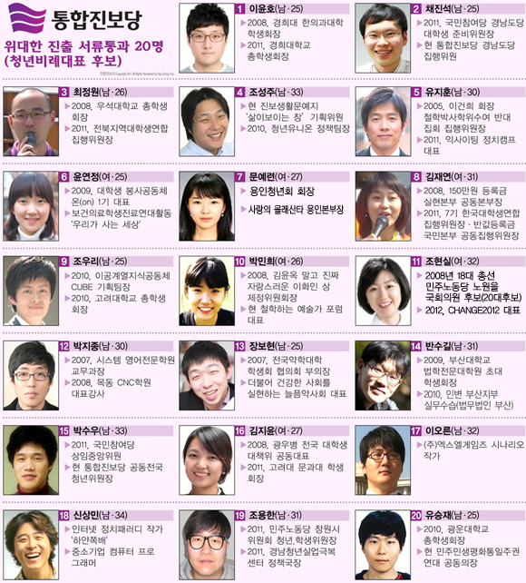 [�����׷���] '������ ����' 20��