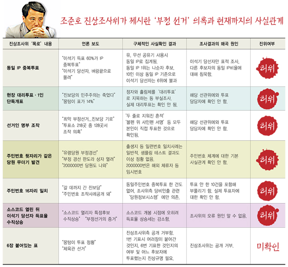 진상 이미지