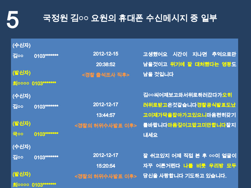 국정원 김○○ 요원의 휴대폰 수신메시지 중 일부