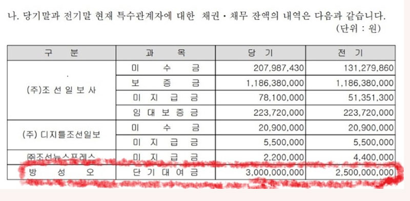 019년 ㈜코리아나호텔 연결감사보고서 중
