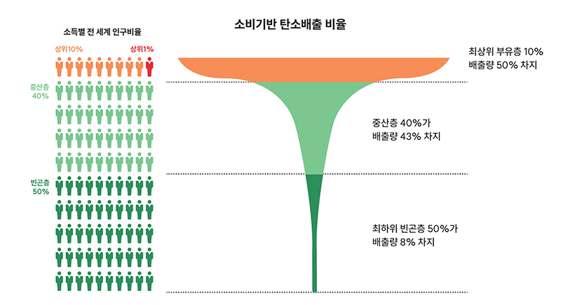 [녹색전환을한다고요?]지구의온도가아니라삶의질을높이는기후정책이필요하다
