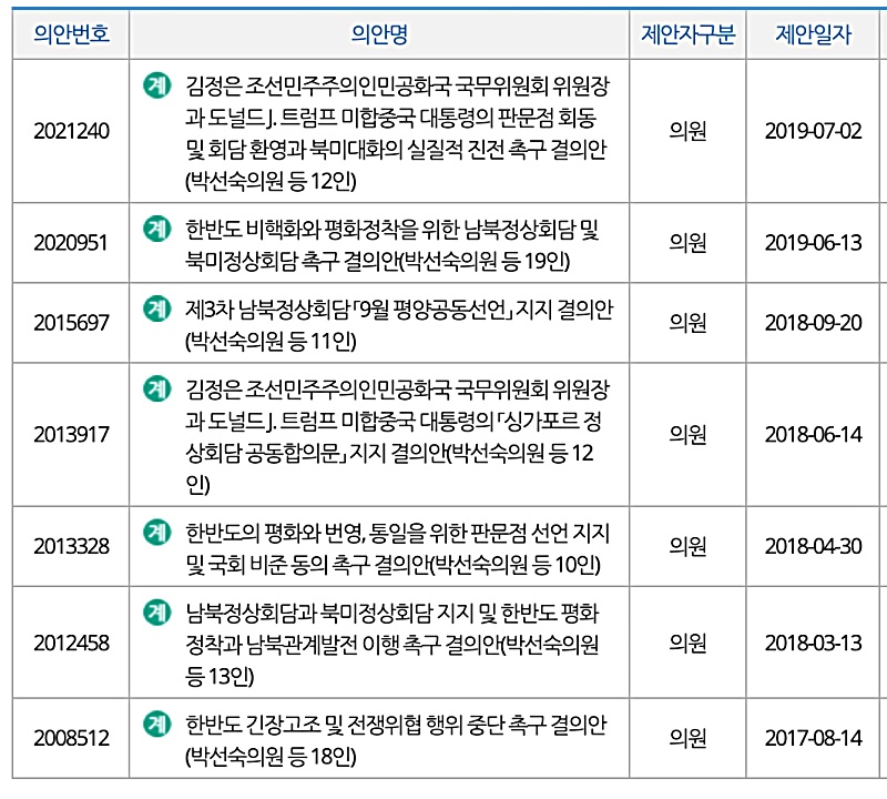 박선숙 의원이 대표발의한 결의안들