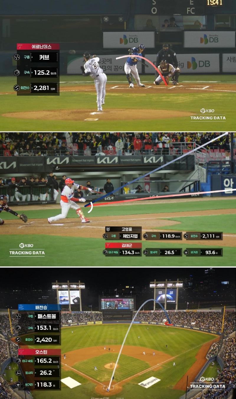 KBO 리그 실시간 트래킹 데이터 기반 중계방송 시각화 콘텐츠 시범운영