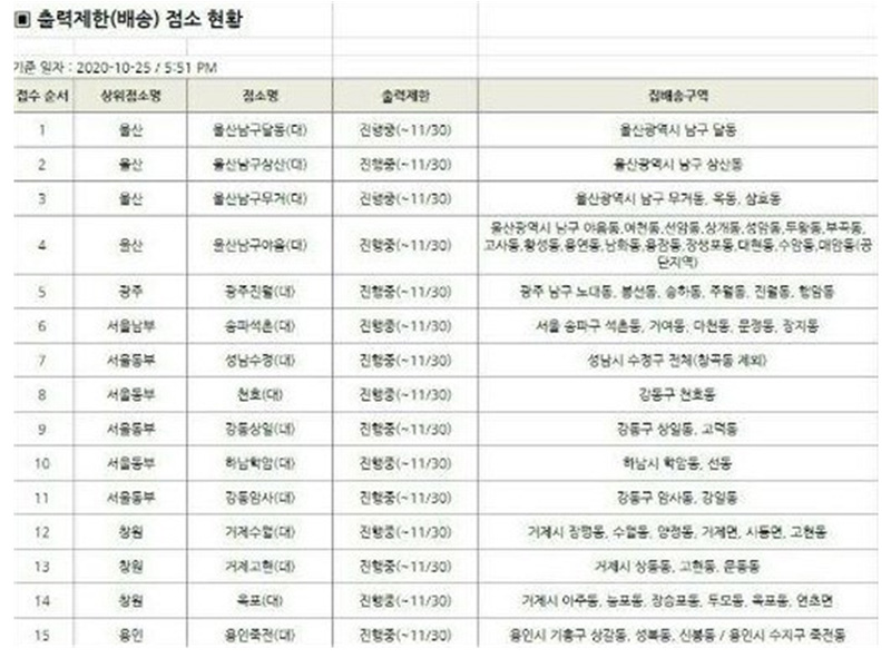 출력제한 점소 현황
