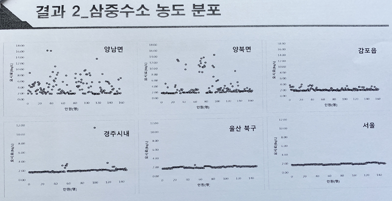 한수원 방사선보건원 보고서