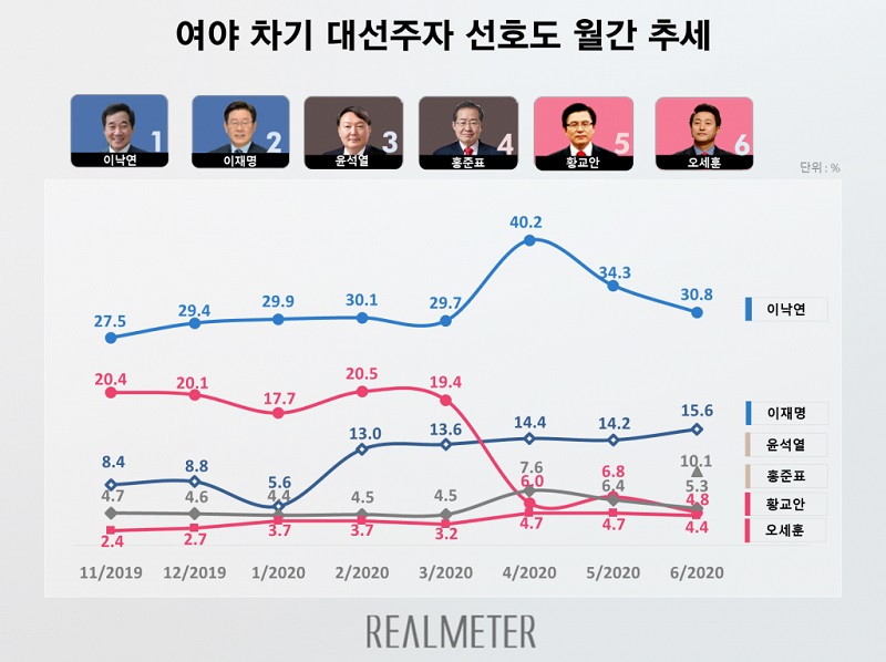 그래픽 제공=리얼미터