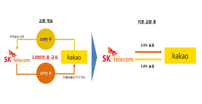 카카오텔레콤 이미지