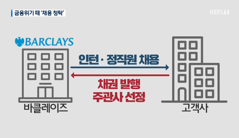 2009년 금융위기 틈타 외국은행에 채용 청탁한 공기업·국책은행 고위층
