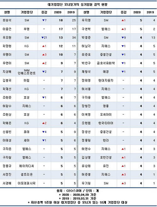 오너 이미지
