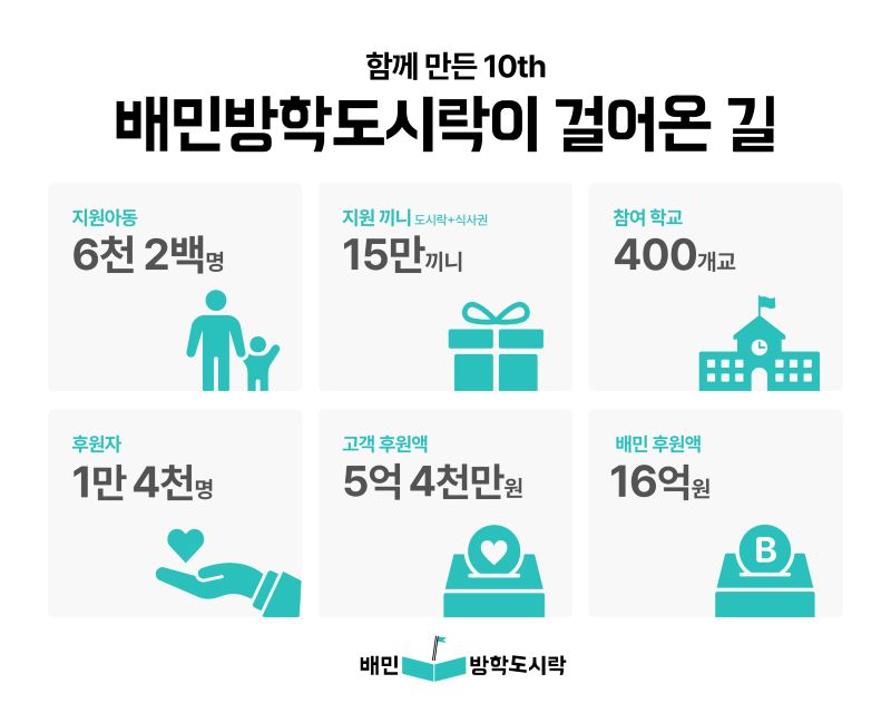 배민, 월드비전과 배민방학도시락 여름방학 모금 캠페인