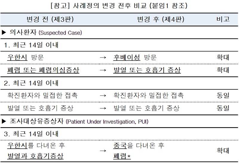 사례정의 변경 전후 비교