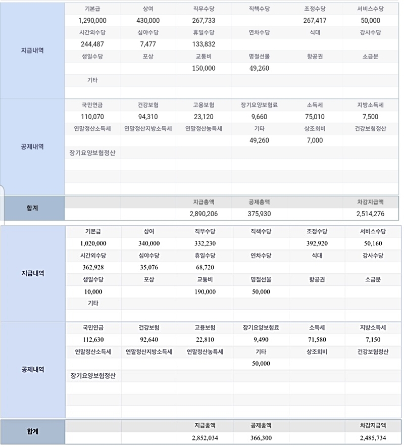 케이에이 월급 명세서. 위쪽이 10년차 김지원 아시아나지상여객서비스지부 지부장 명세서. 아래쪽은 5년차 직원 명세서.