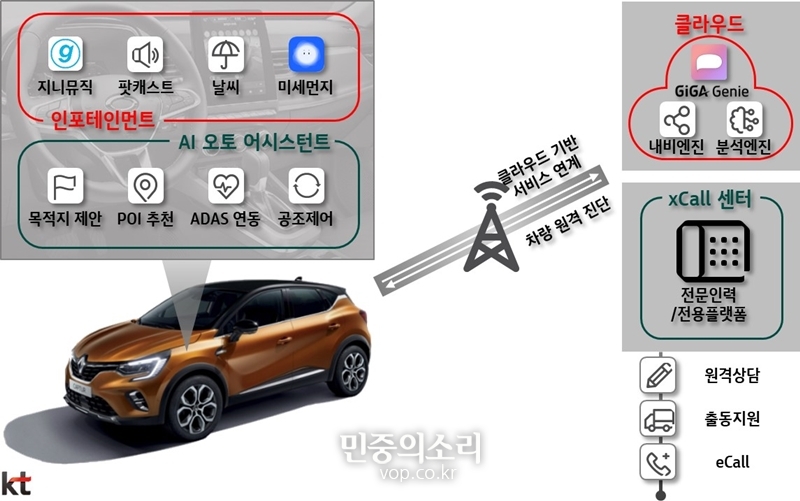 차세대카서비스 이미지