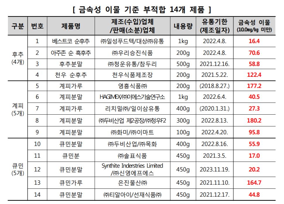 일이삼유통 이미지