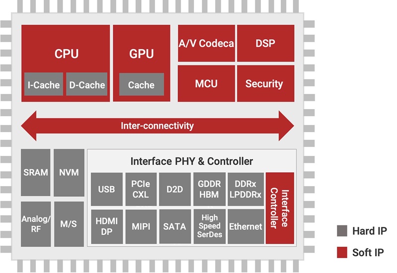 삼성 파운드리 ‘폐쇄 운영’에 외국서 칩 테스트하는 한국 팹리스들 민중의소리