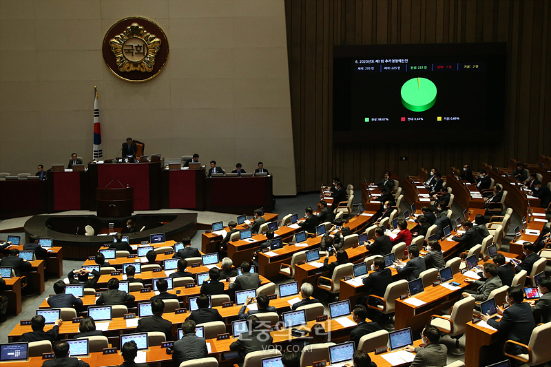 지난달 17일 국회 본회의에서 2020년도 1차 코로나19 추경이 재석 225인 중 찬석 222인, 반대 1인 기권 2인으로 가결되고 있다. 2020.0317