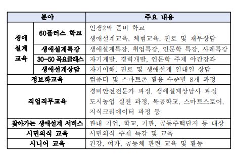 울산 동구 노동자지원센터, 생애 설계 프로그램 운영..."퇴직자 인생 2막 지원에 최선"
