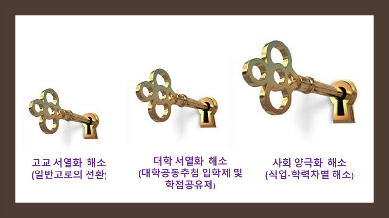일반고 살리기를 위한 3가지 열쇠
