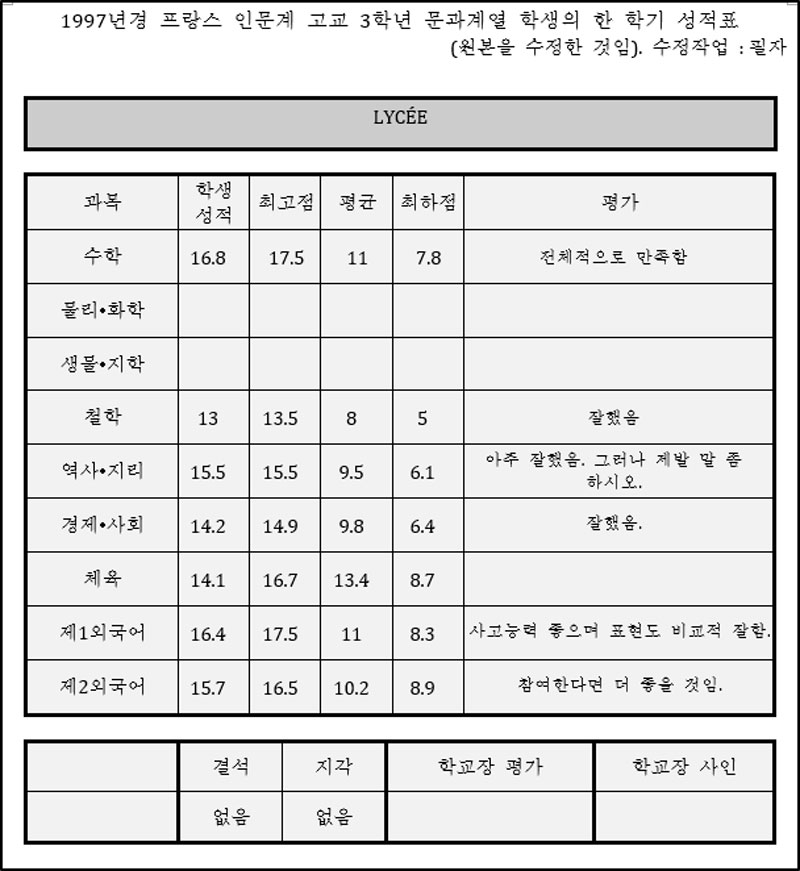 프랑스 인문계 고교 성적표