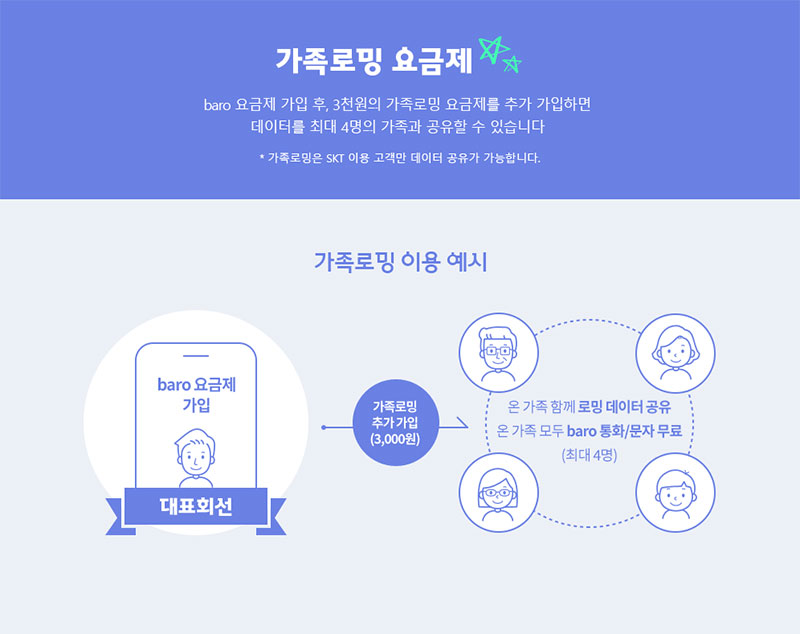 가족텔레콤 이미지