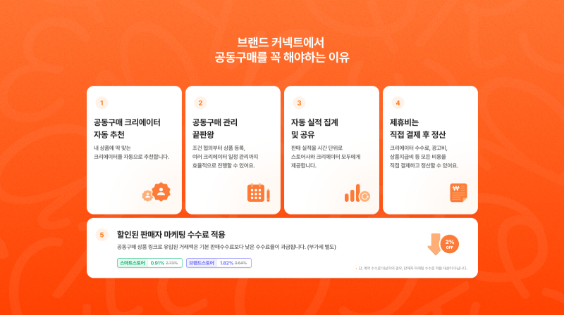 네이버 브랜드 커넥트, ‘공동구매’ 기능 출시