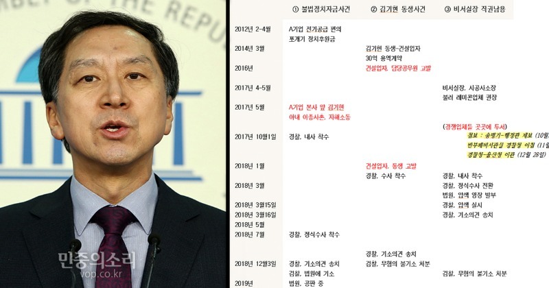 ‘김기현 형제·측근 비리 수사’는 어쩌다 ‘청와대 하명수사’로 바뀌었나 사진
