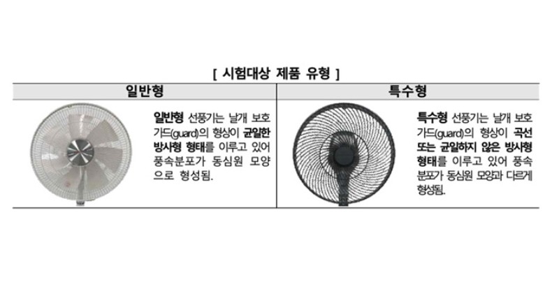 선풍기 날개 안전망·모터 종류별로 풍속, 소음 등 차이