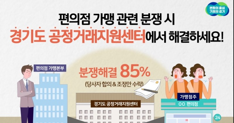 경기도 공정거래지원센터, 편의점 가맹 분쟁 3년 간 41건 조정