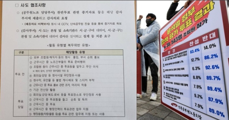 공무원노조, ‘이태원 참사 책임’ 이상민 장관 경찰에 고발