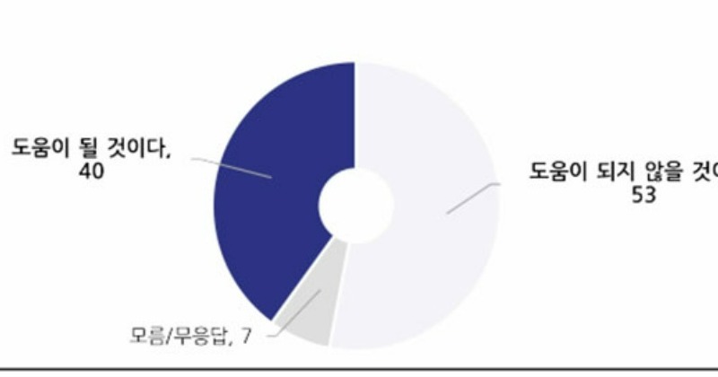 후쿠시마 시찰단 ‘검증 도움 안 돼’ 53%, 윤 대통령 지지율 36% [NBS]