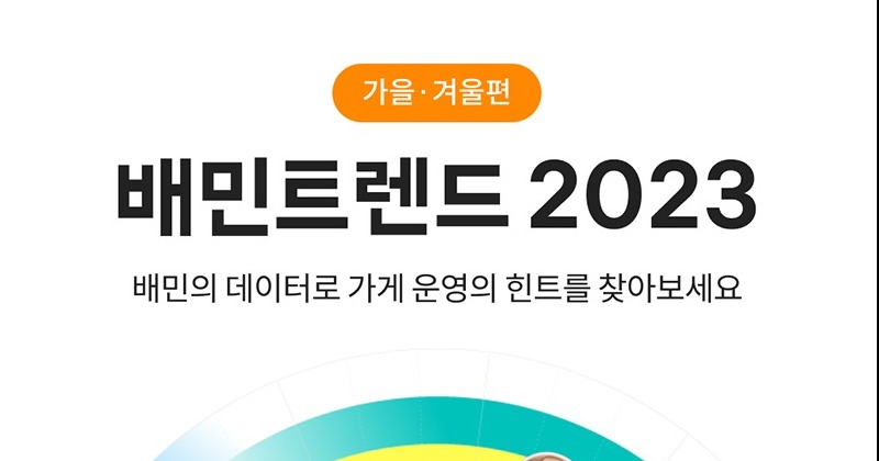 우아한형제들, ‘배민트렌드 2023 가을·겨울편’ 공개...‘탕후루’ 검색 급증