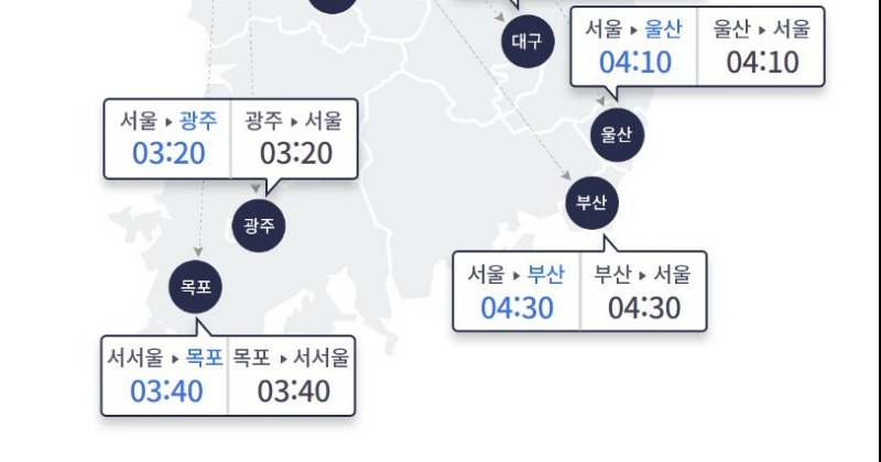 서울-부산 4시간30분...고속도로 정체 다소 풀려