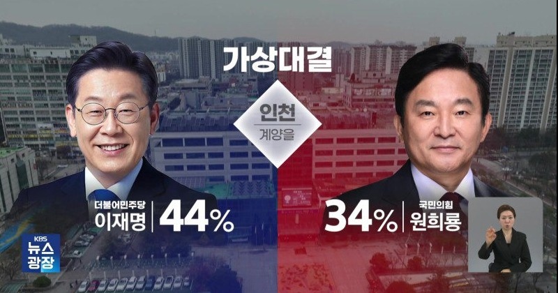 [KBS 여론조사] 이재명, 원희룡에 10%p 앞서...분당을 ‘초접전’