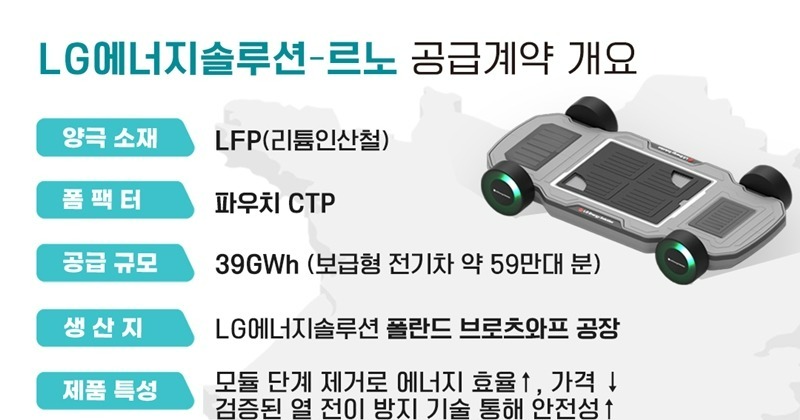 LG에너지솔루션, ‘전기차용 LFP 배터리’ 첫 대규모 수주