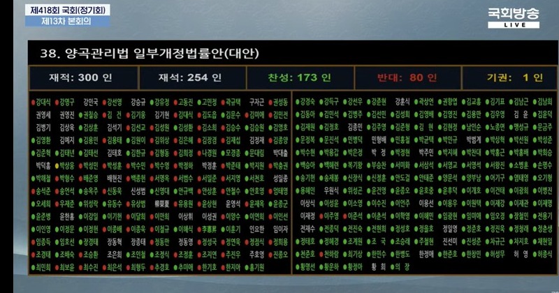식량안보 위한 양곡관리법 국회 본회의 통과 사진