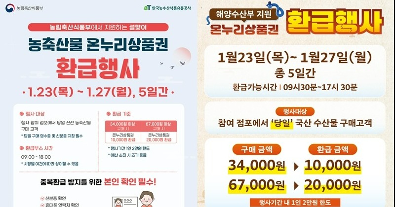 광주광역시, 전통시장서 설 장보면 최대 30% 환급