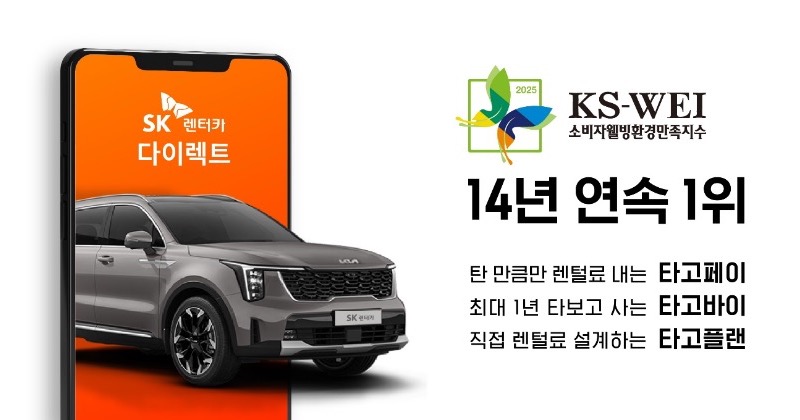 SK렌터카, '2025 소비자웰빙환경만족지수' 14년 연속 1위