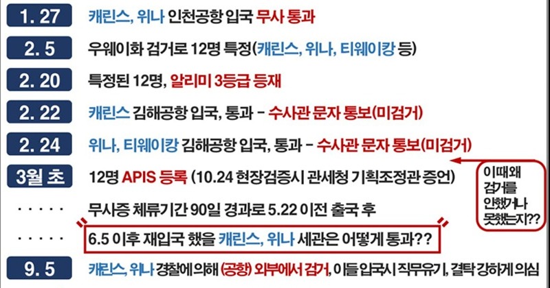 인천세관 마약 밀수 사건 수사  어디까지 왔나?