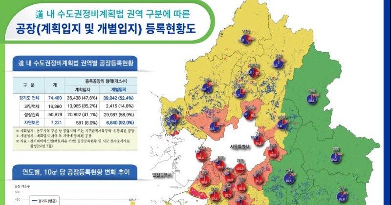경기도, 여주 가남에 수도권 자연보전권역 첫 대규모 산업단지