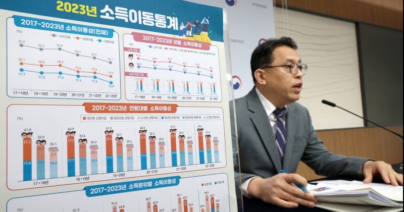 소득 하위 계층 10명 중 3명만 ‘저소득 탈출’...양극화 심화