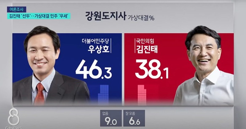 강원도지사 여론조사 우상호·이광재, 김진태에 오차 밖 우위